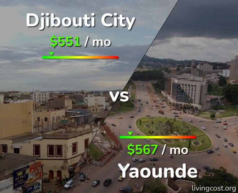 Cost of living in Djibouti City vs Yaounde infographic