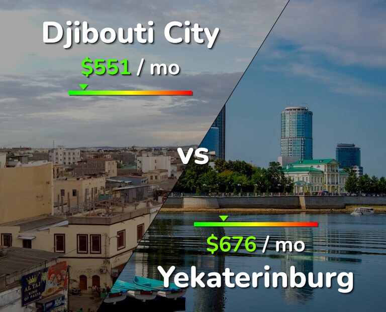Cost of living in Djibouti City vs Yekaterinburg infographic