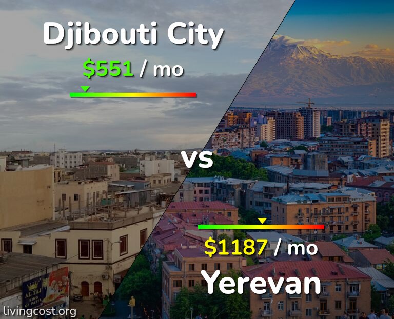 Cost of living in Djibouti City vs Yerevan infographic