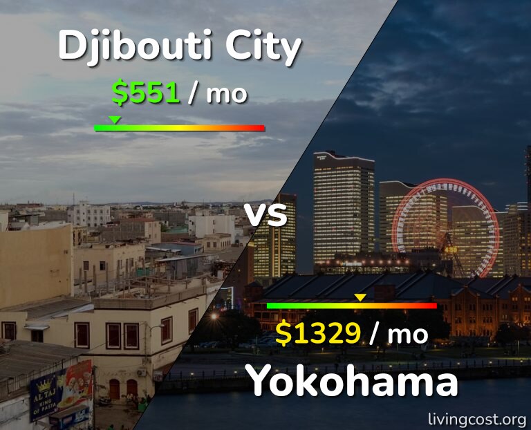 Cost of living in Djibouti City vs Yokohama infographic