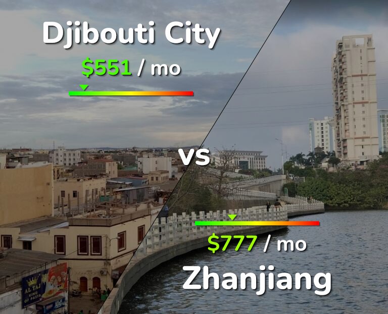 Cost of living in Djibouti City vs Zhanjiang infographic
