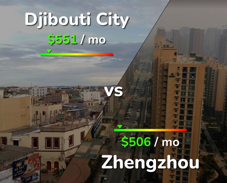 Cost of living in Djibouti City vs Zhengzhou infographic