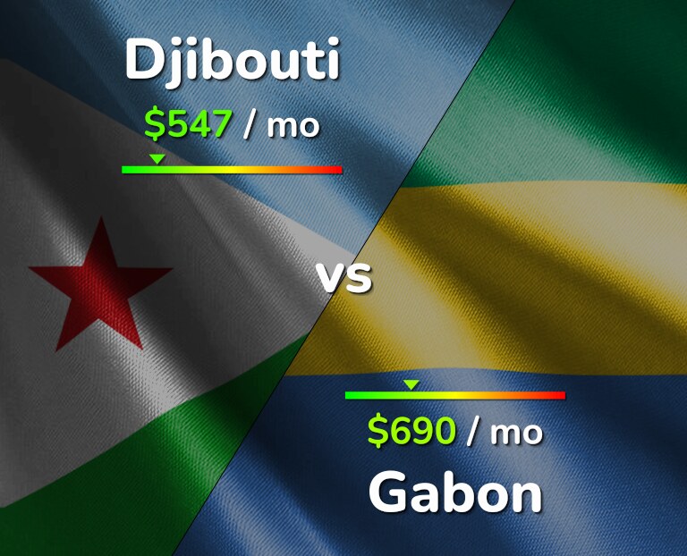 Cost of living in Djibouti vs Gabon infographic