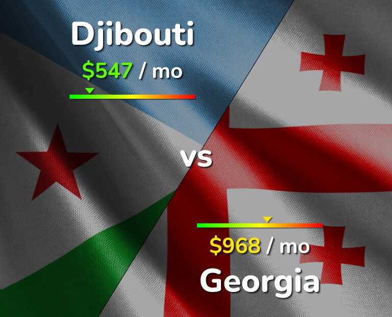 Cost of living in Djibouti vs Georgia infographic