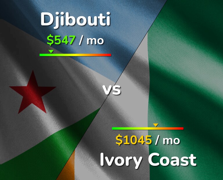 Cost of living in Djibouti vs Ivory Coast infographic