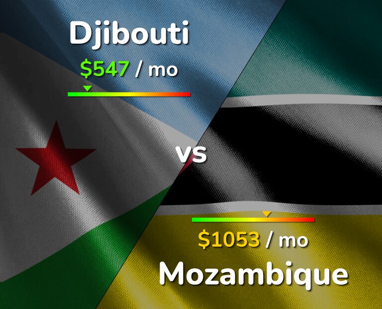 Cost of living in Djibouti vs Mozambique infographic