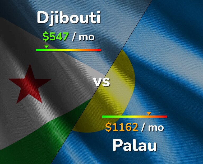 Cost of living in Djibouti vs Palau infographic