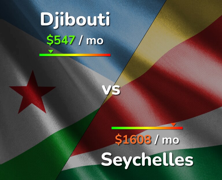 Cost of living in Djibouti vs Seychelles infographic
