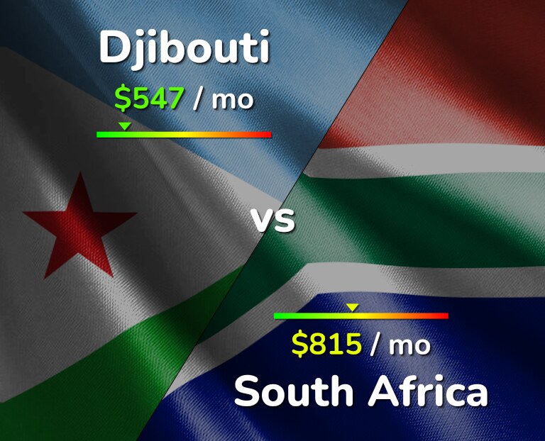 Cost of living in Djibouti vs South Africa infographic