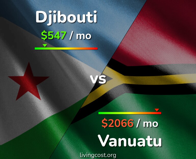Cost of living in Djibouti vs Vanuatu infographic