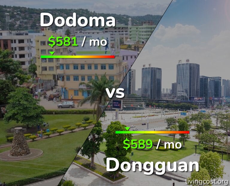 Cost of living in Dodoma vs Dongguan infographic