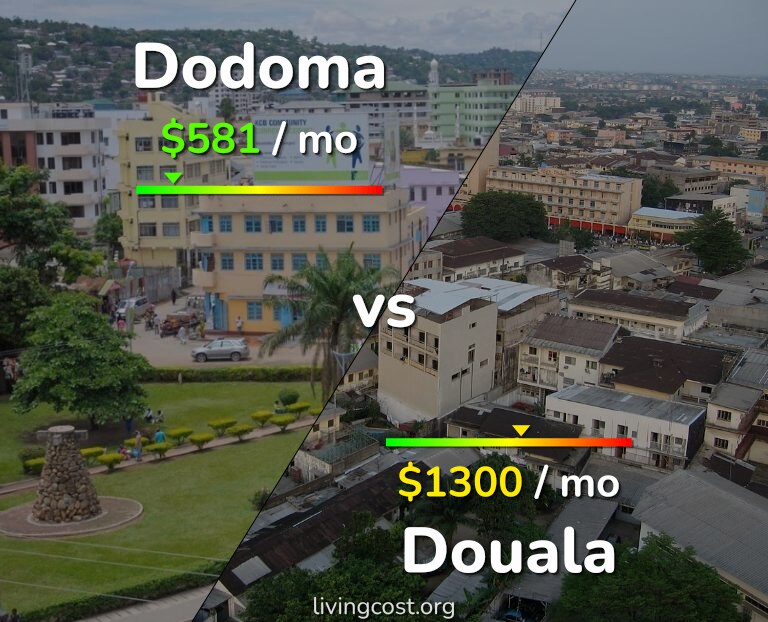 Cost of living in Dodoma vs Douala infographic