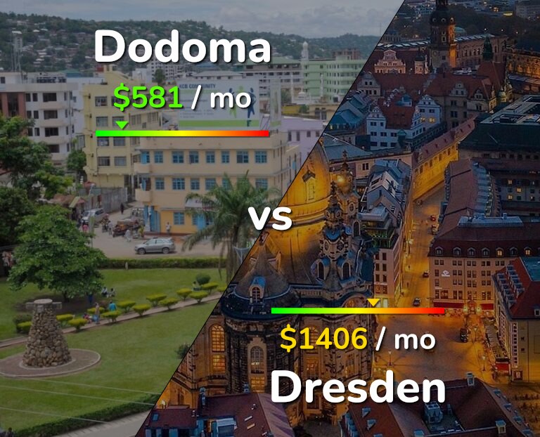Cost of living in Dodoma vs Dresden infographic