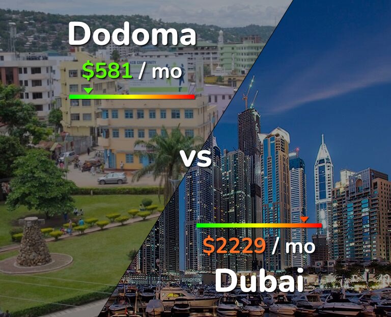 Cost of living in Dodoma vs Dubai infographic