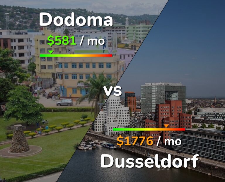 Cost of living in Dodoma vs Dusseldorf infographic