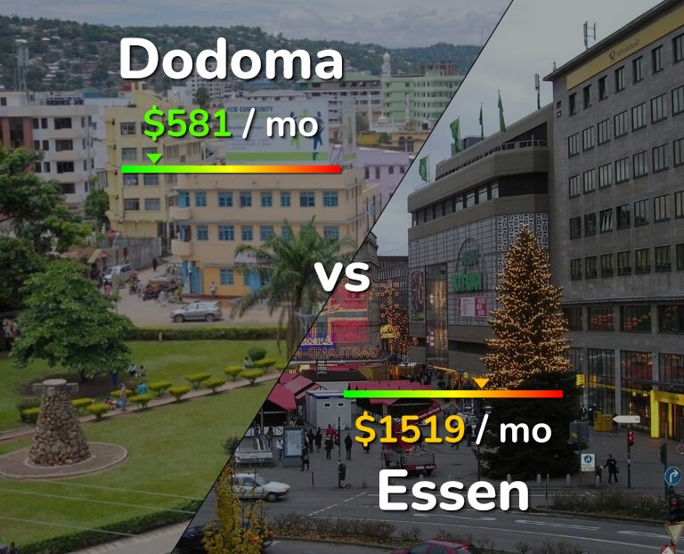 Cost of living in Dodoma vs Essen infographic