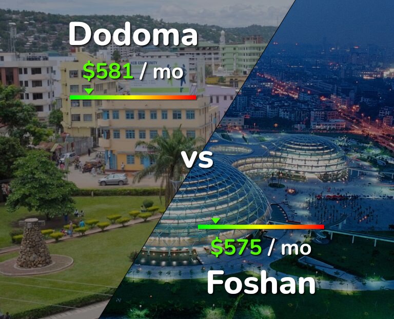 Cost of living in Dodoma vs Foshan infographic