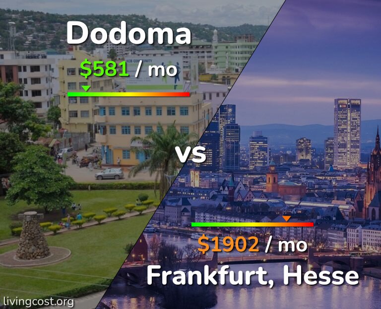 Cost of living in Dodoma vs Frankfurt infographic