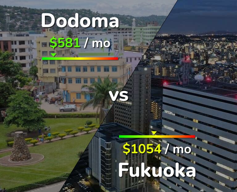 Cost of living in Dodoma vs Fukuoka infographic
