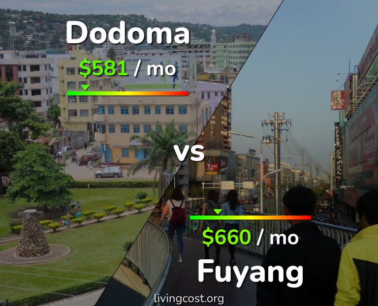 Cost of living in Dodoma vs Fuyang infographic