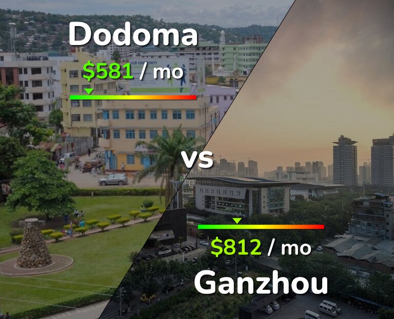Cost of living in Dodoma vs Ganzhou infographic
