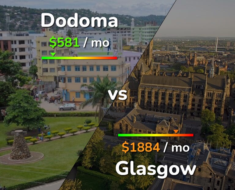 Cost of living in Dodoma vs Glasgow infographic