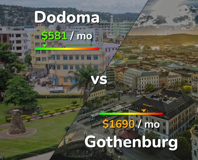 Cost of living in Dodoma vs Gothenburg infographic