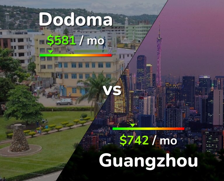 Cost of living in Dodoma vs Guangzhou infographic