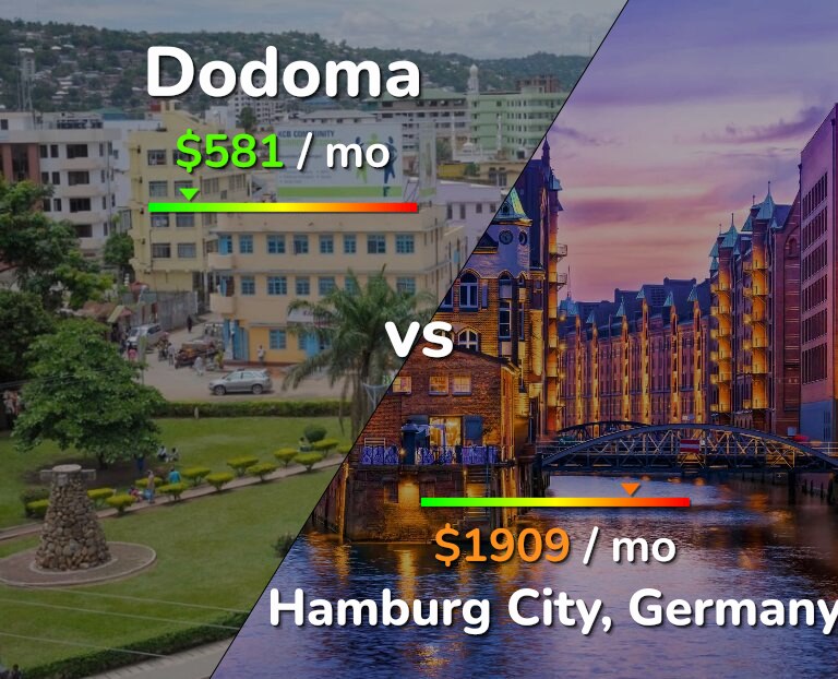 Cost of living in Dodoma vs Hamburg City infographic