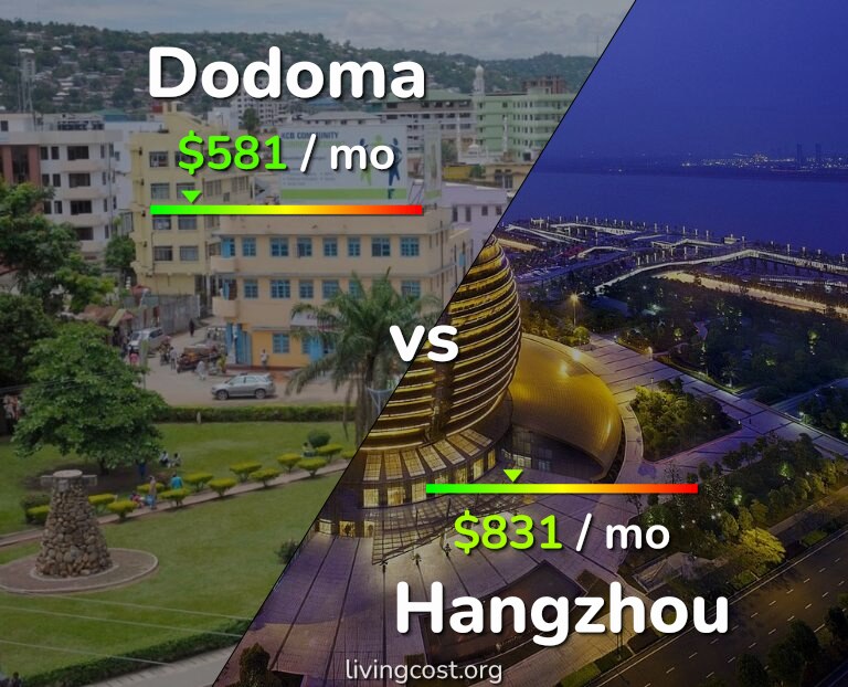 Cost of living in Dodoma vs Hangzhou infographic