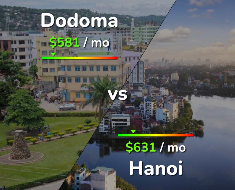 Cost of living in Dodoma vs Hanoi infographic