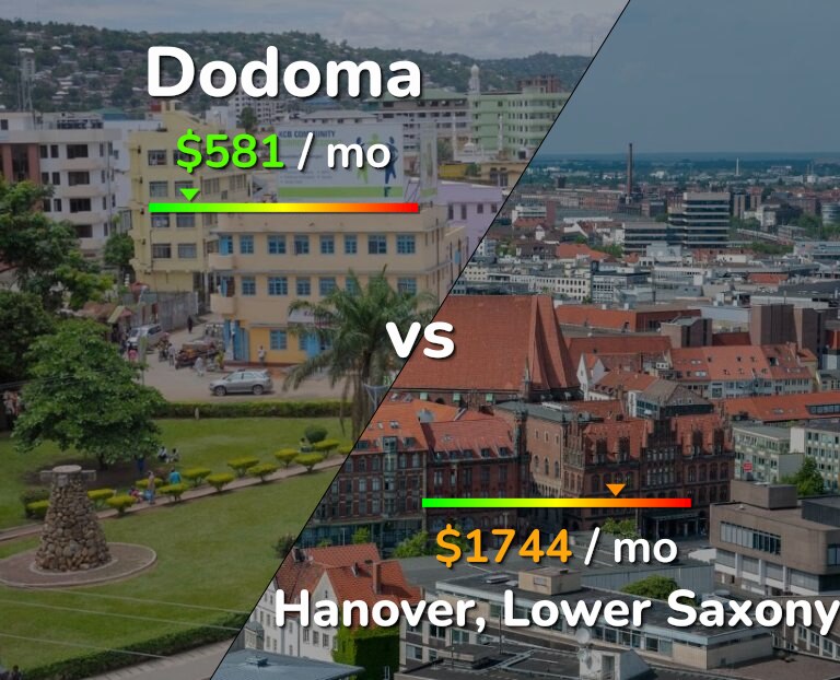 Cost of living in Dodoma vs Hanover infographic