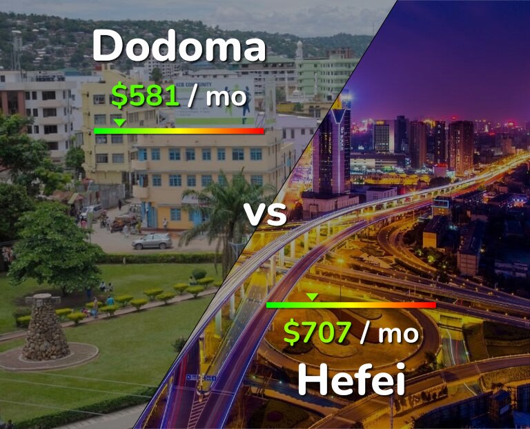 Cost of living in Dodoma vs Hefei infographic
