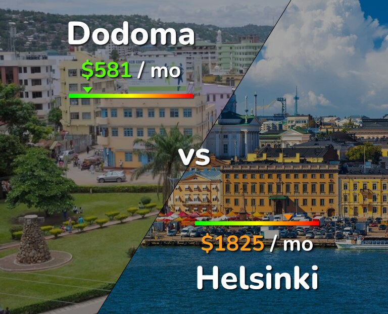 Cost of living in Dodoma vs Helsinki infographic