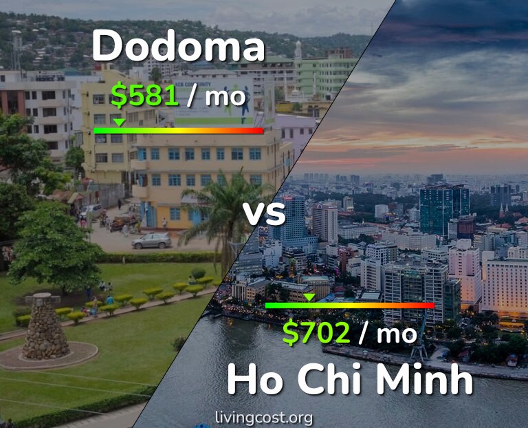 Cost of living in Dodoma vs Ho Chi Minh infographic