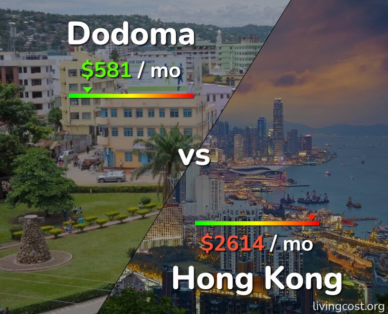 Cost of living in Dodoma vs Hong Kong infographic