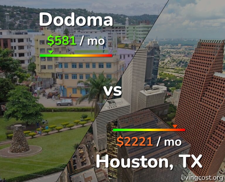 Cost of living in Dodoma vs Houston infographic
