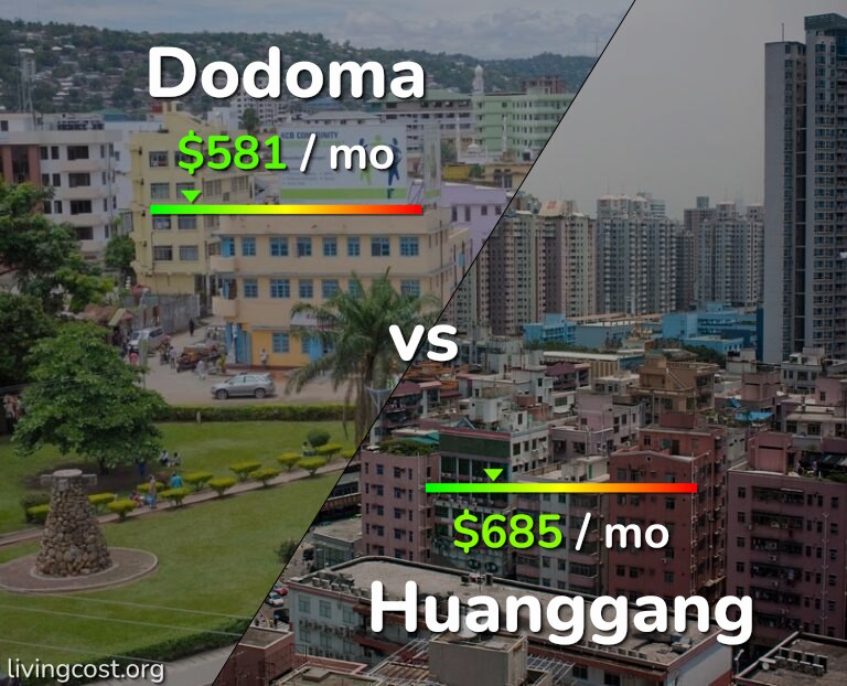 Cost of living in Dodoma vs Huanggang infographic