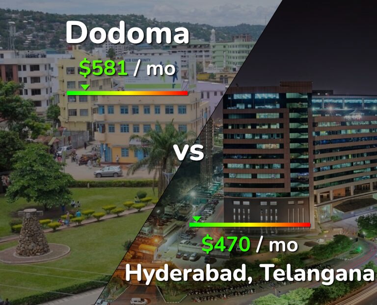 Cost of living in Dodoma vs Hyderabad, India infographic