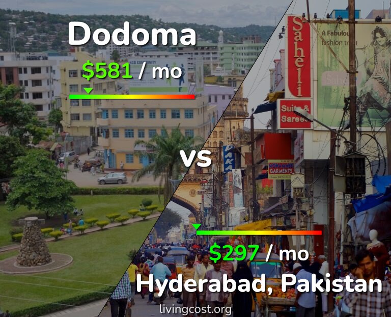 Cost of living in Dodoma vs Hyderabad, Pakistan infographic
