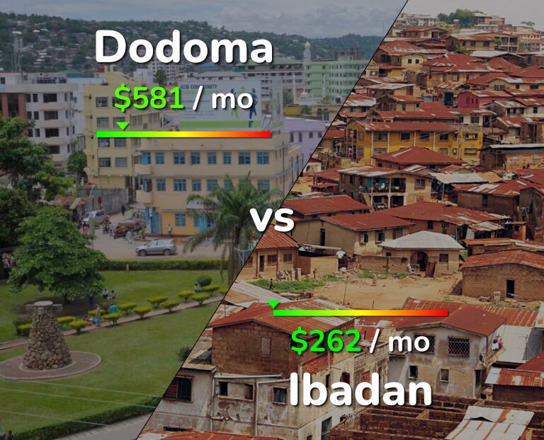 Cost of living in Dodoma vs Ibadan infographic