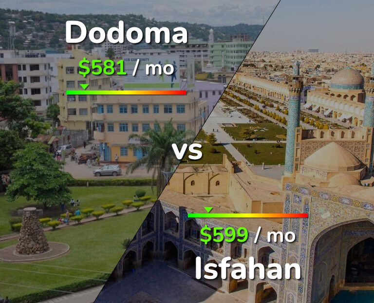 Cost of living in Dodoma vs Isfahan infographic