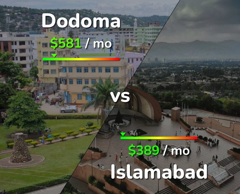 Cost of living in Dodoma vs Islamabad infographic