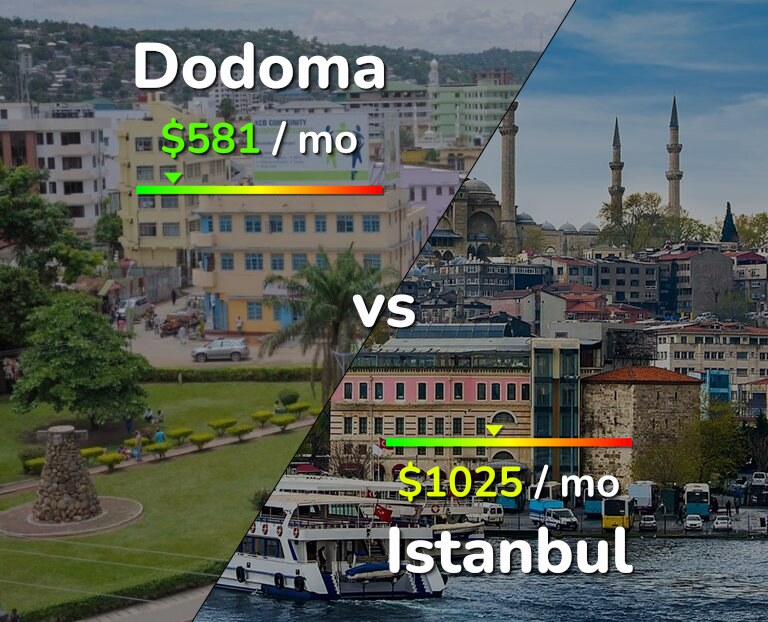 Cost of living in Dodoma vs Istanbul infographic