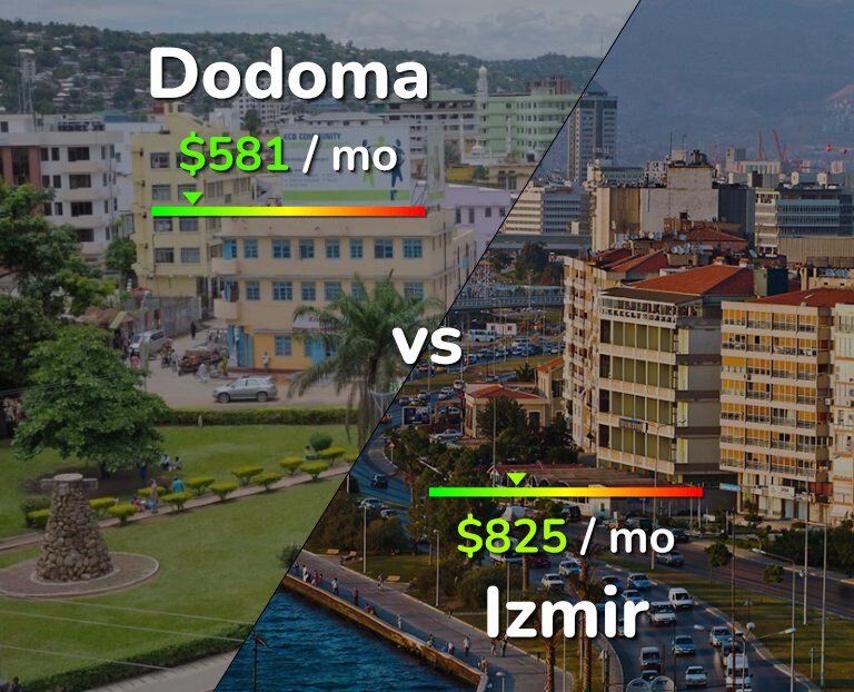 Cost of living in Dodoma vs Izmir infographic