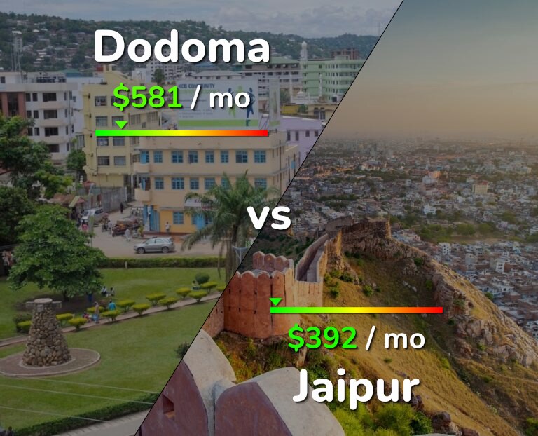 Cost of living in Dodoma vs Jaipur infographic