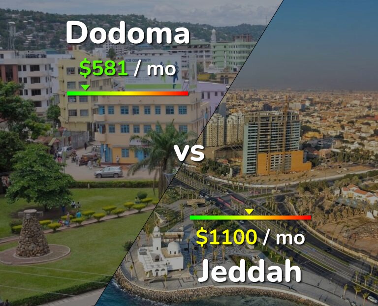 Cost of living in Dodoma vs Jeddah infographic