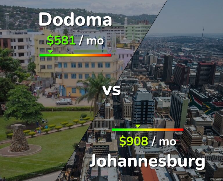 Cost of living in Dodoma vs Johannesburg infographic