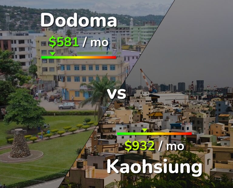 Cost of living in Dodoma vs Kaohsiung infographic