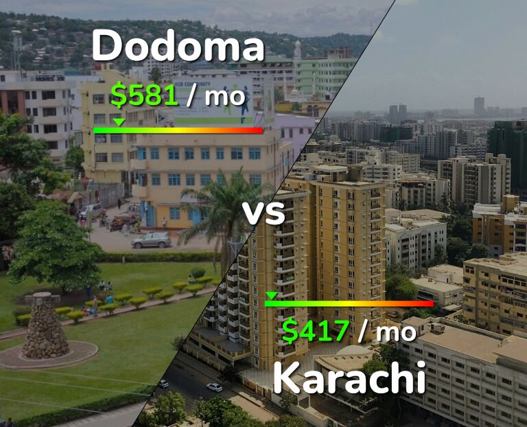 Cost of living in Dodoma vs Karachi infographic
